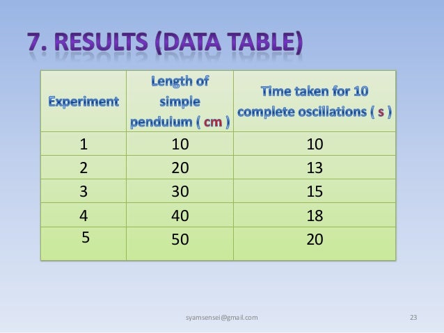 Science Form 1 (Chapter 1)