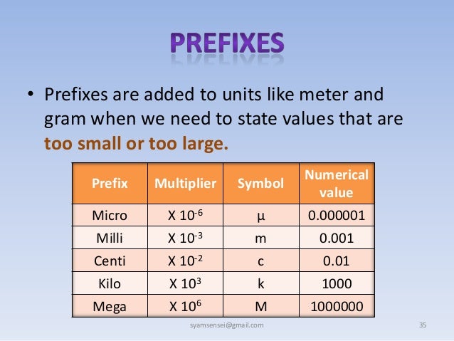 Science Form 1 (Chapter 1)
