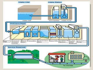 Science Form 2 Water And Solution.Ppt New | PPT