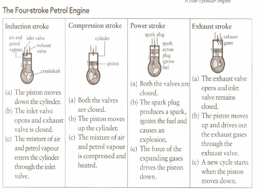 Science form 5 motion