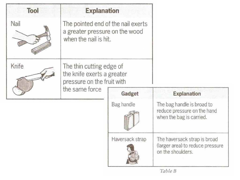 Science form 5 motion