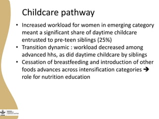 Childcare pathway
• Increased workload for women in emerging category
meant a significant share of daytime childcare
entrusted to pre-teen siblings (25%)
• Transition dynamic : workload decreased among
advanced hhs, as did daytime childcare by siblings
• Cessation of breastfeeding and introduction of other
foods advances across intensification categories 
role for nutrition education
 
