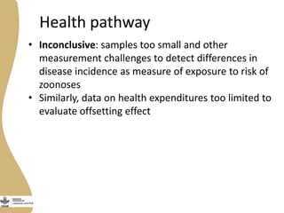 Health pathway
• Inconclusive: samples too small and other
measurement challenges to detect differences in
disease incidence as measure of exposure to risk of
zoonoses
• Similarly, data on health expenditures too limited to
evaluate offsetting effect
 