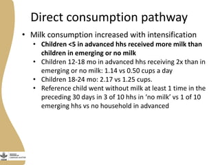 Ensuring access to animal-source foods
