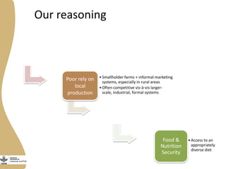 Ensuring access to animal-source foods