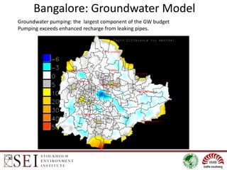Bangalore: Groundwater Model
Groundwater pumping: the largest component of the GW budget
Pumping exceeds enhanced recharge...