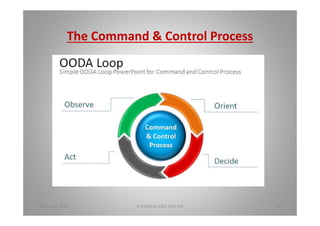 The Command & Control Process
18 August 2015 D.A.Mohan CEO, DAC Intl 12
 
