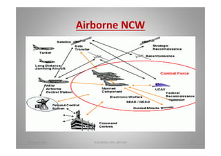 Airborne NCW
18 August 2015 D.A.Mohan CEO, DAC Intl 17
 