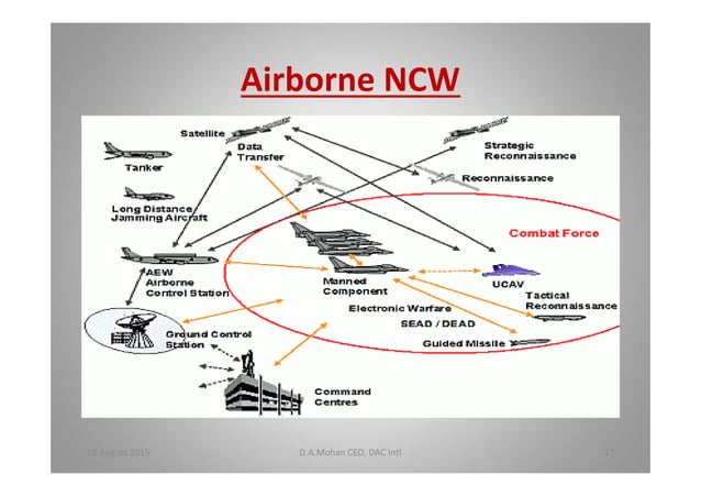Netcents Usaf Network Centric Warfare - An Introduction | PDF