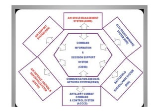 18 August 2015 D.A.Mohan CEO, DAC Intl 33
 
