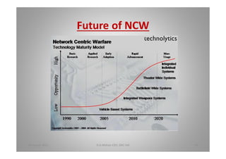 Future of NCW
18 August 2015 D.A.Mohan CEO, DAC Intl 40
 