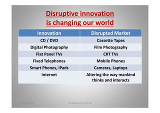 Disruptive innovation
is changing our world
Innovation Disrupted Market
CD / DVD Cassette Tapes
Digital Photography Film Photography
Flat Panel TVs CRT TVs
Fixed Telephones Mobile Phones
Smart Phones, IPads Cameras, Laptops
Internet Altering the way mankind
thinks and interacts
18 August 2015 D.A.Mohan CEO, DAC Intl 7
 