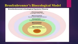 Bronfenbrenner’s Bioecological Model
 