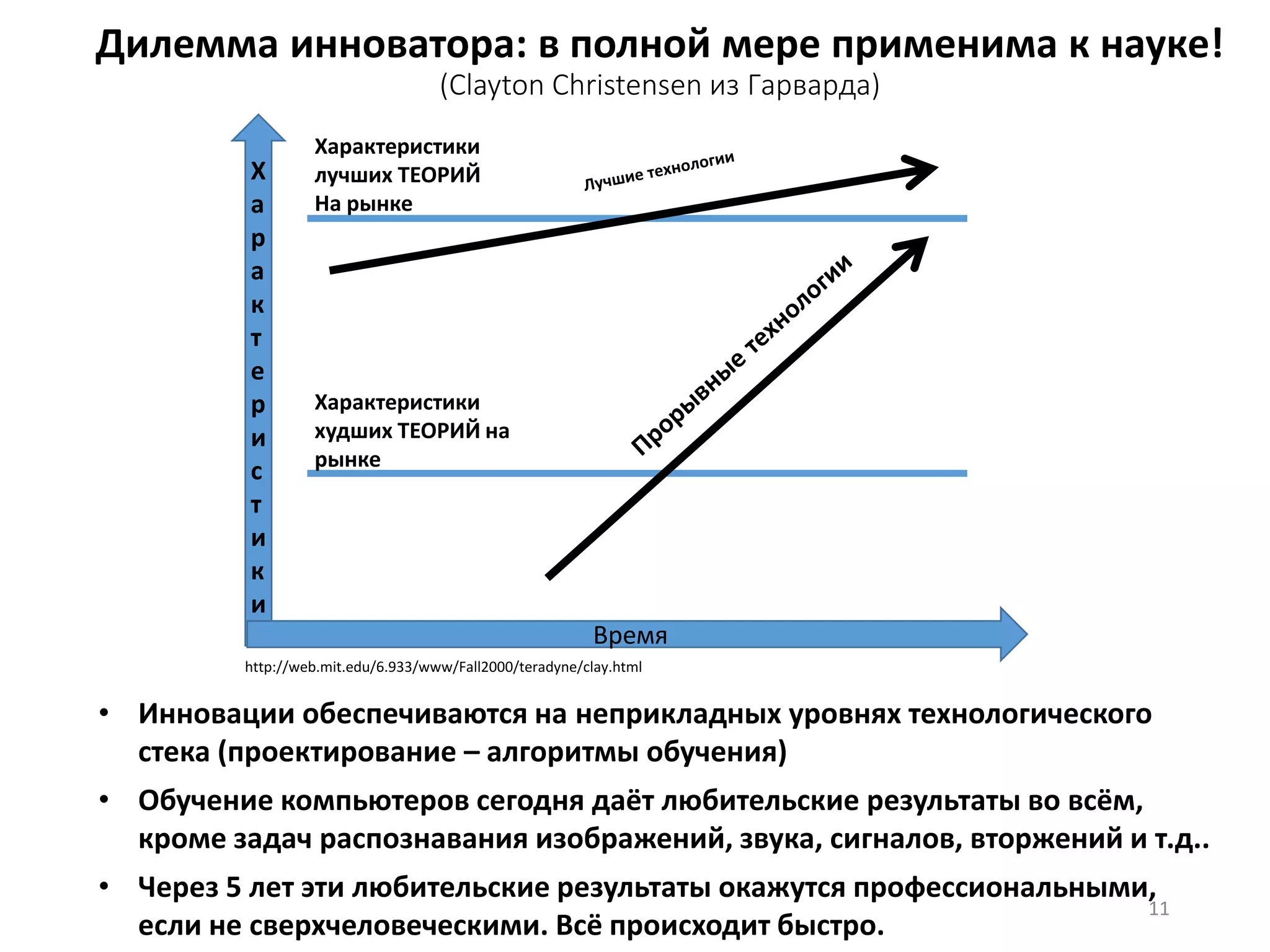 Дилемма инноватора: в полной мере применима к науке!
(Clayton Christensen из Гарварда)
Х
а
р
а
к
т
е
р
и
с
т
и
к
и
Время
Характеристики
лучших ТЕОРИЙ
На рынке
Характеристики
худших ТЕОРИЙ на
рынке
http://web.mit.edu/6.933/www/Fall2000/teradyne/clay.html
11
• Инновации обеспечиваются на неприкладных уровнях технологического
стека (проектирование – алгоритмы обучения)
• Обучение компьютеров сегодня даёт любительские результаты во всём,
кроме задач распознавания изображений, звука, сигналов, вторжений и т.д..
• Через 5 лет эти любительские результаты окажутся профессиональными,
если не сверхчеловеческими. Всё происходит быстро.
 