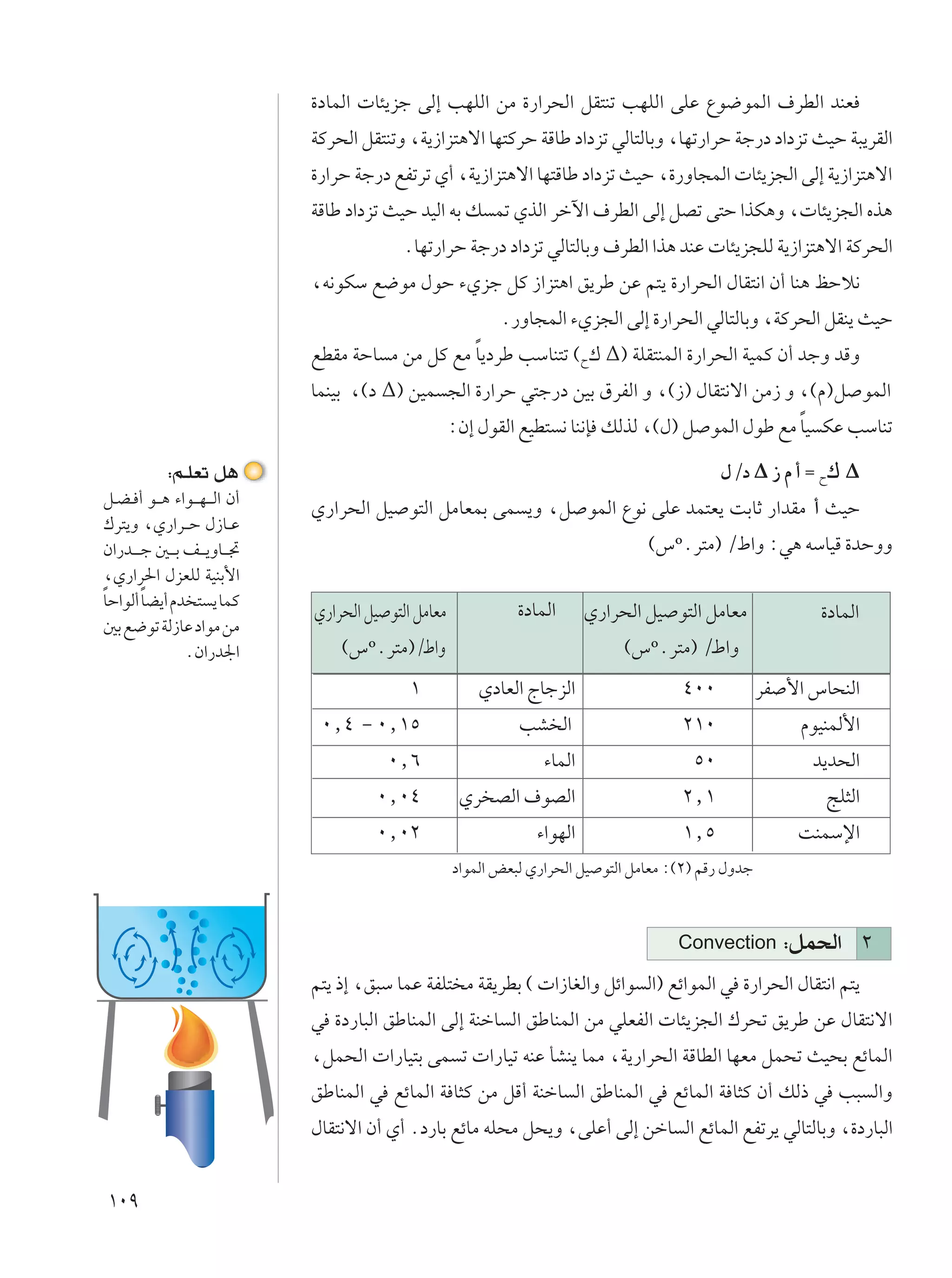 …œULÃ«  U¾¹eł vÃ≈ VNKÃ« sÄ …—«d×Ã« qI²Mð VNKÃ« vKŽ Ÿu{uLÃ« ·dDÃ« bMF
                                  WÂd×Ã« qI²MðË ¨W¹“«e²¼ô« UN²ÂdŠ WÁUÞ œ«œeð wÃU²ÃUÐË ¨UNð—«dŠ Wł—œ œ«œeð YOŠ W³¹dIÃ«
                                  …—«dŠ Wł—œ lHðdð Í√ ¨W¹“«e²¼ô« UN²ÁUÞ œ«œeð YOŠ ¨…—ËU−LÃ«  U¾¹e−Ã« vÃ≈ W¹“«e²¼ô«
                                  WÁUÞ œ«œeð YOŠ bOÃ« tÐ p Lð ÍcÃ« dšü« ·dDÃ« vÃ≈ qBð v²Š «cJ¼Ë ¨ U¾¹e−Ã« Ác¼
                                                ÆUNð—«dŠ Wł—œ œ«œeð wÃU²ÃUÐË ·dDÃ« «c¼ bMŽ  U¾¹e−KÃ W¹“«e²¼ô« WÂd×Ã«
                                  ¨t½uJÝ l{uÄ ‰uŠ ¡Íeł qÂ “«e²¼« o¹dÞ sŽ r²¹ …—«d×Ã« ‰UI²½« Ê√ UM¼ kŠö½
                                                                 Æ—ËU−LÃ« ¡Íe−Ã« vÃ≈ …—«d×Ã« wÃU²ÃUÐË ¨WÂd×Ã« qIM¹ YOŠ
                                  lDIÄ WŠU Ä sÄ qÂ lÄ U¹œdÞ VÝUM²ð ©Õ„ ∆® WKI²MLÃ« …—«d×Ã« WOLÂ Ê√ błË bÁË
                                                      Î
                                  ULMOÐ ¨©œ ∆® sOL −Ã« …—«dŠ w²ł—œ sOÐ ‚dHÃ« Ë ¨©“® ‰UI²½ô« sÄ“ Ë ¨©Â®q uLÃ«
                                                                                                        Î
                                                          ∫Ê≈ ‰uIÃ« lOD² ½ UM½S pÃcÃ ¨©‰® q uLÃ« ‰uÞ lÄ UO JŽ VÝUMð

              ∫r?KFð q¼                                                                             ‰Øœ ∆ “ Â √ Ω Õ„ ∆
q??C? √ u?? ¼ ¡«u?? ?N? ? Ã« Ê√
                                  Í—«d×Ã« qO u²Ã« qÄUFLÐ vL ¹Ë ¨q uLÃ« Ÿu½ vKŽ bL²F¹ XÐUŁ —«bIÄ √ YOŠ
„d²¹Ë ¨Í—«d?? Š ‰“U??Ž
Ê«—b?? ? ł 5?? ?Ð n?? ?¹ËU?? ?&                                                         ©”ºÆd²Ä® Ø◊«Ë ∫w¼ tÝUOÁ …bŠËË
¨Í—«d(« ‰eFKÃ WOMÐ_«
Î        Î
UŠ«uÃ√ UC¹√ Âb ² ¹ ULÂ
                                  Í—«d×Ã« qO u²Ã« qÄUFÄ             …œULÃ«      Í—«d×Ã« qO u²Ã« qÄUFÄ              …œULÃ«
5Ð l{uð WÃ“UŽ œ«uÄ sÄ
                  ÆÊ«—b'«             ©”ºÆd²Ä®Ø?Þ«Ë                                  ©”ºÆd²Ä® Ø?Þ«Ë
                                                 ±            ÍœUFÃ« ÃUłeÃ«                  ¥∞∞            dH _« ”U×MÃ«
                                   ∞[¥ ≠ ∞[±µ                       VA Ã«                    ≤±∞                 ÂuOMLÃ_«
                                             ∞[∂                        ¡ULÃ«                  µ∞                 b¹b×Ã«
                                           ∞[∞¥            Íd BÃ« ·uBÃ«                      ≤[±                    ZK¦Ã«
                                           ∞[∞≤                        ¡«uNÃ«                ±[µ                XMLÝù«
                                                          œ«uLÃ« iF³Ã Í—«d×Ã« qO u²Ã« qÄUFÄ ∫©≤® rÁ— ‰Ëbł



                                                                                             Convection        ∫qL(« ≤
                                  r²¹ –≈ ¨o³Ý ULŽ WHK² Ä WI¹dDÐ ©  «“UGÃ«Ë qz«u Ã«® lz«uLÃ« w …—«d×Ã« ‰UI²½« r²¹
                                  w …œ—U³Ã« oÞUMLÃ« vÃ≈ WMšU Ã« oÞUMLÃ« sÄ wKFHÃ«  U¾¹e−Ã« „d×ð o¹dÞ sŽ ‰UI²½ô«
                                  ¨qL×Ã«  «—UO²Ð vL ð  «—UOð tMŽ QAM¹ ULÄ ¨W¹—«d×Ã« WÁUDÃ« UNFÄ qL×ð YO×Ð lzULÃ«
                                  oÞUMLÃ« w lzULÃ« W U¦Â sÄ qÁ√ WMšU Ã« oÞUMLÃ« w lzULÃ« W U¦Â Ê√ pÃ– w V³ Ã«Ë
                                  ‰UI²½ô« Ê√ Í√ Æœ—UÐ lzUÄ tK×Ä q×¹Ë ¨vKŽ√ vÃ≈ sšU Ã« lzULÃ« lHðd¹ wÃU²ÃUÐË ¨…œ—U³Ã«


±∞π
 