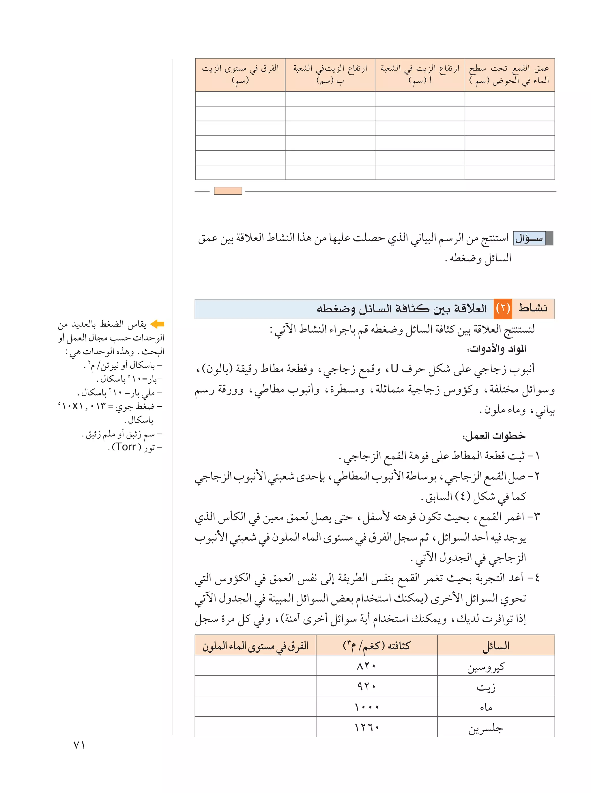 X¹eÃ« Èu² Ä w ‚dHÃ«   W³FAÃ« w X¹eÃ« ŸUHð—«   W³FAÃ« w X¹eÃ« ŸUHð—« `DÝ X×ð lLIÃ« oLŽ
                                       ©rÝ®                  ©rÝ® »                   ©rÝ® √        © rÝ® ÷u×Ã« w ¡ULÃ«




                               oLŽ sOÐ WÁöFÃ« ◊UAMÃ« «c¼ sÄ UNOKŽ XKBŠ ÍcÃ« w½UO³Ã« rÝdÃ« sÄ Z²M²Ý« ‰«R???Ý
                                                                                     ÆtDG{Ë qzU Ã«


                                                             tDG{Ë qzU? Ã« W U¦Â 5Ð WÁöFÃ« ©≤® ◊U?A½
sÄ b¹bFÃUÐ jGCÃ« ”UI¹
                                                ∫wðü« ◊UAMÃ« ¡«dłUÐ rÁ tDG{Ë qzU Ã« W U¦Â sOÐ WÁöFÃ« Z²M² ²Ã
Ë√ qLFÃ« ‰U−Ä V Š  «bŠuÃ«
  ∫w¼  «bŠuÃ« Ác¼Ë ÆY×³Ã«                                                                          ∫ «Ëœ_«Ë œ«u*«
      Æ≤ÂØsðuO½ Ë√ ‰UJÝUÐ ≠    ¨©ÊuÃUÐ® WIOÁ— ◊UDÄ WFDÁË ¨włUł“ lLÁË ¨U ·dŠ qJý vKŽ włUł“ »u³½√
          Æ‰UJÝUÐ µ±∞Ω—UÐ≠
     Æ‰UJÝUÐ ≤±∞ Ω—UÐ wKÄ ≠    rÝ— WÁ—ËË ¨wÞUDÄ »u³½√Ë ¨…dD ÄË ¨WKŁUL²Ä WOłUł“ ”ËRÂË ¨WHK² Ä qz«uÝË
µ
 ±∞x±[∞±≥ Ω Íuł jG{ ≠                                                               ÆÊuKÄ ¡UÄË ¨w½UOÐ
                 Æ‰UJÝUÐ
      Æo³z“ rKÄ Ë√ o³z“ rÝ ≠                                                                     ∫qLFÃ«  «uDš
             Æ©Torr ® —uð ≠
                                                             ÆwłUłeÃ« lLIÃ« W¼u vKŽ ◊UDLÃ« WFDÁ X³Ł ≠±
                               włUłeÃ« »u³½_« w²³Fý ÈbŠSÐ ¨wÞUDLÃ« »u³½_« WÞUÝuÐ ¨włUłeÃ« lLIÃ« q ≠≤
                                                                              ÆoÐU Ã« ©¥® qJý w ULÂ
                               ÍcÃ« ”QJÃ« w sOFÄ oLFÃ qB¹ v²Š ¨qHÝ_ t²¼u ÊuJð YO×Ð ¨lLIÃ« dLž« ≠≥
                               »u³½_« w²³Fý w ÊuKLÃ« ¡ULÃ« Èu² Ä w ‚dHÃ« q−Ý rŁ ¨qz«u Ã« bŠ√ tO błu¹
                                                                            Æwðü« ‰Ëb−Ã« w włUłeÃ«
                               w²Ã« ”ËRJÃ« w oLFÃ« fH½ vÃ≈ WI¹dDÃ« fHMÐ lLIÃ« dLGð YO×Ð WÐd−²Ã« bŽ√ ≠¥
                               wðü« ‰Ëb−Ã« w WMO³LÃ« qz«u Ã« iFÐ Â«b ²Ý« pMJL¹® Èdš_« qz«u Ã« Íu×ð
                               q−Ý …dÄ qÂ w Ë ¨©WMÄ¬ Èdš√ qz«uÝ W¹√ Â«b ²Ý« pMJL¹Ë ¨p¹bÃ  d «uð «–≈
                                ÊuKLÃ« ¡ULÃ« Èu² Ä w ‚dHÃ«          ©≥ÂØrGÂ® t² U¦Â                   qzU Ã«
                                                                       ∏≤∞                         sOÝËdOÂ
                                                                       π≤∞                           X¹“
                                                                      ±∞∞∞                           ¡UÄ
                                                                      ±≤∂∞                         s¹d Kł
    ∑±
 