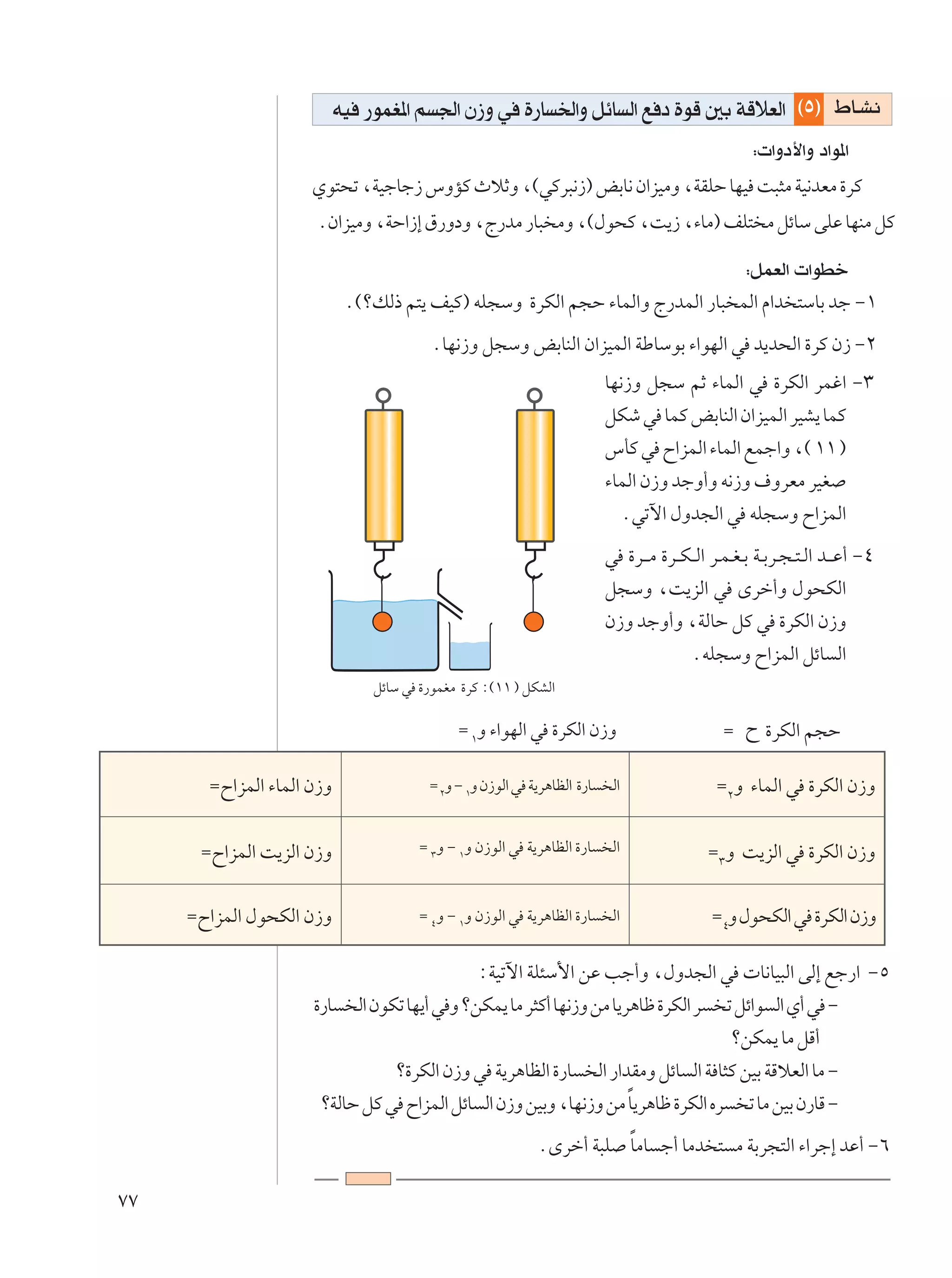 tO —uLG*« r '« Ê“Ë w …—U )«Ë qzU Ã« l œ …uÁ 5Ð WÁöFÃ« ©µ® ◊U?A½
                                                                                                      ∫ «Ëœ_«Ë œ«u*«
                     Íu²×ð ¨WOłUł“ ”ËRÂ ÀöŁË ¨©wÂd³½“® iÐU½ Ê«eOÄË ¨WIKŠ UNO X³¦Ä WO½bFÄ …dÂ
                     ÆÊ«eOÄË ¨WŠ«“≈ ‚—ËœË ¨Ã—bÄ —U³ ÄË ¨©‰u×Â ¨X¹“ ¨¡UÄ® nK² Ä qzUÝ vKŽ UNMÄ qÂ

                                                                                                    ∫qLFÃ«  «uDš
                            Æ©øpÃ– r²¹ nOÂ® tK−ÝË …dJÃ« r−Š ¡ULÃ«Ë Ã—bLÃ« —U³ LÃ« Â«b ²ÝUÐ bł ≠±
                                        ÆUN½“Ë q−ÝË iÐUMÃ« Ê«eOLÃ« WÞUÝuÐ ¡«uNÃ« w b¹b×Ã« …dÂ Ê“ ≠≤
                                                                         UN½“Ë q−Ý rŁ ¡ULÃ« w …dJÃ« dLž« ≠≥
                                                                         qJý w ULÂ iÐUMÃ« Ê«eOLÃ« dOA¹ ULÂ
                                                                         ”QÂ w Õ«eLÃ« ¡ULÃ« lLł«Ë ¨© ±± ®
                                                                         ¡ULÃ« Ê“Ë błË√Ë t½“Ë ·ËdFÄ dOG
                                                                           Æwðü« ‰Ëb−Ã« w tK−ÝË Õ«eLÃ«
                                                                         w …d?? Ä …d??J??Ã« d??L?G?Ð W??Ðd??−? ²? Ã« b?? Ž√ ≠¥
                                                                         q−ÝË ¨X¹eÃ« w Èdš√Ë ‰u×JÃ«
                                                                         Ê“Ë błË√Ë ¨WÃUŠ qÂ w …dJÃ« Ê“Ë
                                                                                       ÆtK−ÝË Õ«eLÃ« qzU Ã«
                               qzUÝ w …—uLGÄ …dÂ ∫©±± ® qJAÃ«

                                             Ω ±Ë ¡«uNÃ« w …dJÃ« Ê“Ë                            Ω Õ …dJÃ« r−Š

       ΩÕ«eLÃ« ¡ULÃ« Ê“Ë                Ω ≤Ë ≠ ±Ë Ê“uÃ« w W¹d¼UEÃ« …—U    Ã«                  Ω≤Ë ¡ULÃ« w …dJÃ« Ê“Ë

      ΩÕ«eLÃ« X¹eÃ« Ê“Ë               Ω ≥Ë ≠ ±Ë Ê“uÃ« w W¹d¼UEÃ« …—U      Ã«                 Ω≥Ë X¹eÃ« w …dJÃ« Ê“Ë

     ΩÕ«eLÃ« ‰u×JÃ« Ê“Ë               Ω ¥Ë ≠ ±Ë Ê“uÃ« w W¹d¼UEÃ« …—U      Ã«                 Ω¥Ë ‰u×JÃ« w …dJÃ« Ê“Ë

                                            ∫WOðü« WK¾Ý_« sŽ Vł√Ë ¨‰Ëb−Ã« w  U½UO³Ã« vÃ≈ lł—« ≠µ
                     …—U Ã« ÊuJð UN¹√ w Ë øsJL¹ UÄ d¦Â√ UN½“Ë sÄ U¹d¼Uþ …dJÃ« d ð qz«u Ã« Í√ w ≠
                                                                                 øsJL¹ UÄ qÁ√
                                ø…dJÃ« Ê“Ë w W¹d¼UEÃ« …—U Ã« —«bIÄË qzU Ã« W U¦Â sOÐ WÁöFÃ« UÄ ≠
                                                                    Î
                      øWÃUŠ qÂ w Õ«eLÃ« qzU Ã« Ê“Ë sOÐË ¨UN½“Ë sÄ U¹d¼Uþ …dJÃ« Ád ð UÄ sOÐ Ê—UÁ ≠
                                                                     Î
                                                           ÆÈdš√ W³K UÄU ł√ UÄb ² Ä WÐd−²Ã« ¡«dł≈ bŽ√ ≠∂

∑∑
 