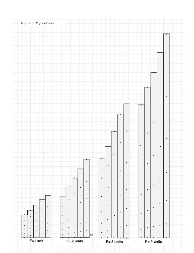 Tape Chart