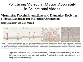 Portraying Molecular Motion Accurately
in Educational Videos
1) protein conformation, 2) molecular motion, and 3) molecular crowding. Each test
included questions to measure both students’ surface-level understanding and their
deep-level understanding.
 