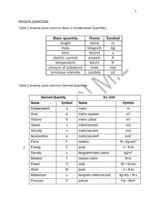 1
PHYSICAL QUANTITIES
Table 1 showing some common Basic or Fundamental Quantities.
Table 2 showing some common Derived Quantities.
 
