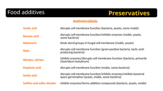 Science in Daily Life_ Food Additives and Contaminants | PPTX