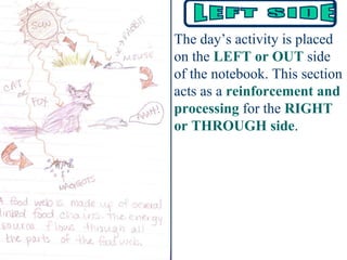 The day’s activity is placed on the  LEFT or OUT  side of the notebook. This section acts as a  reinforcement and processing  for the  RIGHT or THROUGH side .  LEFT SIDE 
