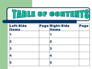 TABLE OF CONTENTS Left-Side Items Page Right-Side Items Page 1 1 2 2 3 3 4 4 5 5 