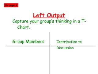 Left Output Capture your group’s thinking in a T-Chart. Group Members Contribution to  Discussion On page 6 