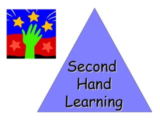 Second  Hand Learning 