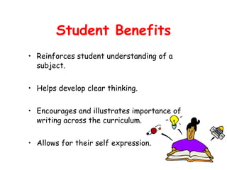 Student Benefits Reinforces student understanding of a subject. Helps develop clear thinking. Encourages and illustrates importance of writing across the curriculum. Allows for their self expression. 
