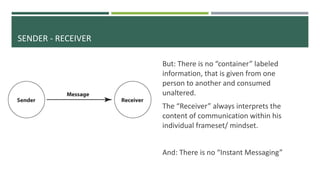 SENDER - RECEIVER
But: There is no “container” labeled
information, that is given from one
person to another and consumed
unaltered.
The “Receiver” always interprets the
content of communication within his
individual frameset/ mindset.
And: There is no “Instant Messaging”
 