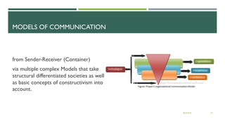 MODELS OF COMMUNICATION
from Sender-Receiver (Container)
via multiple complex Models that take
structural differentiated societies as well
as basic concepts of constructivism into
account.
28.9.2018 22
 