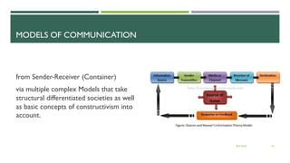 MODELS OF COMMUNICATION
from Sender-Receiver (Container)
via multiple complex Models that take
structural differentiated societies as well
as basic concepts of constructivism into
account.
28.9.2018 24
 