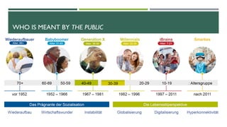 WHO IS MEANT BY THE PUBLIC
 