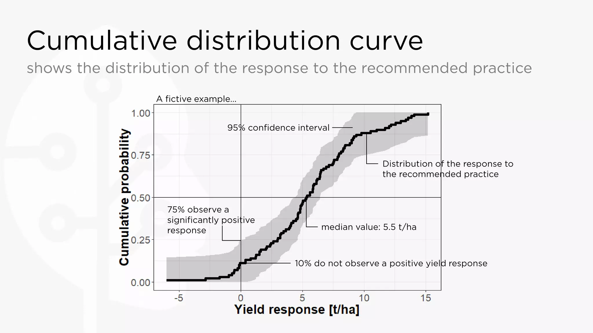 Science intro session