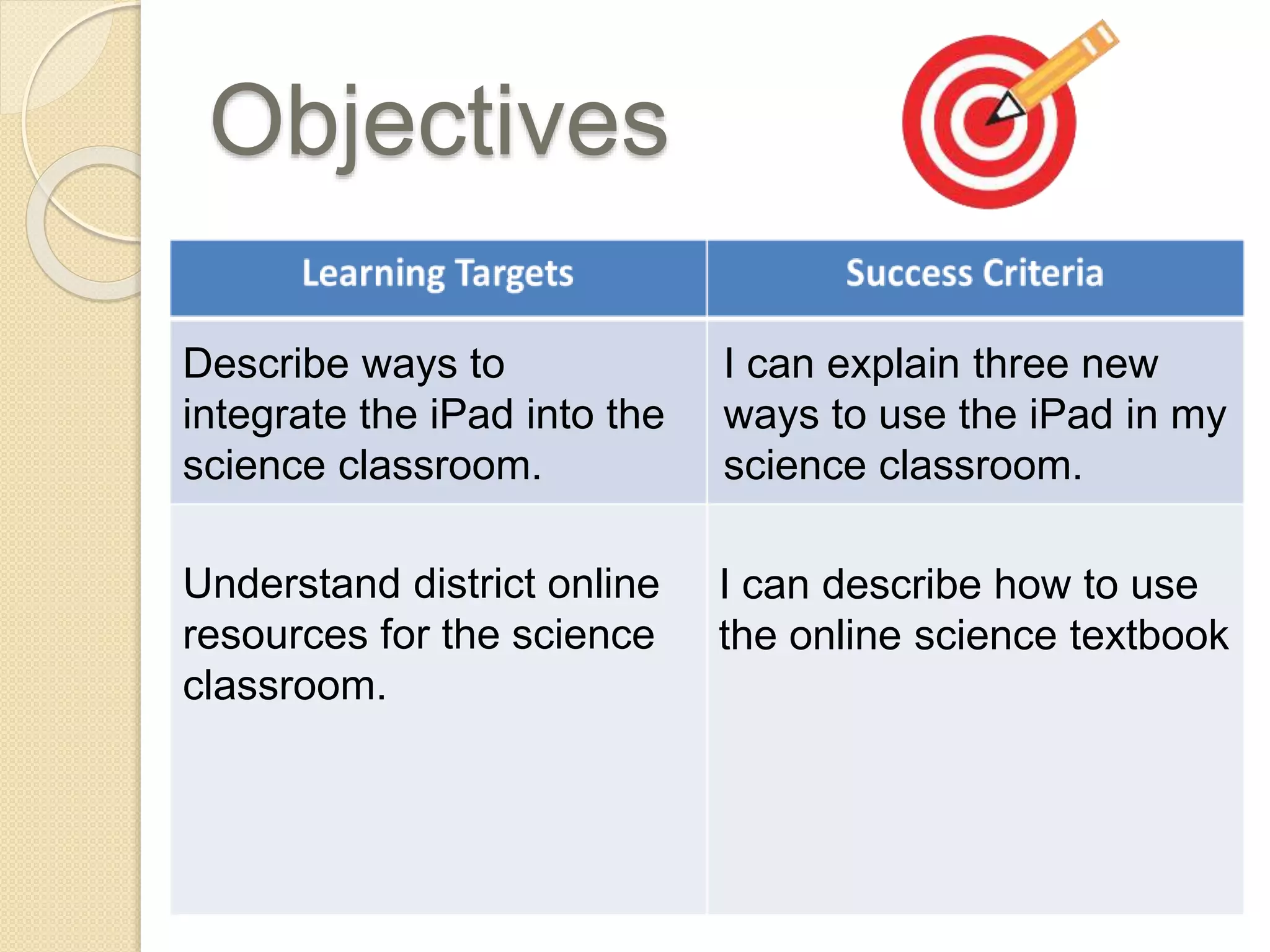 Objectives 
Describe ways to 
integrate the iPad into the 
science classroom. 
I can explain three new 
ways to use the iPad in my 
science classroom. 
I can describe how to use 
the online science textbook 
Understand district online 
resources for the science 
classroom. 
 