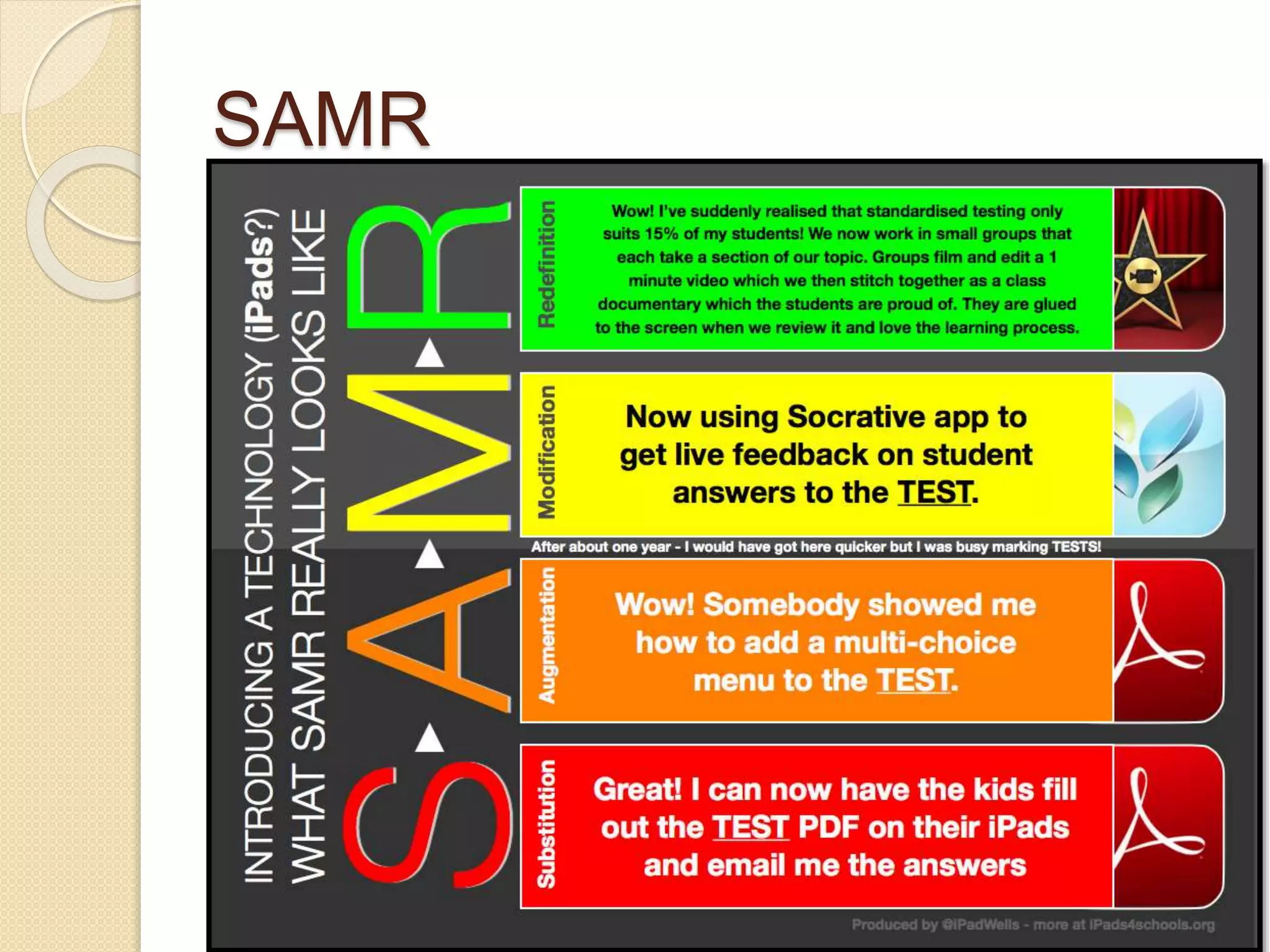 SAMR 
 