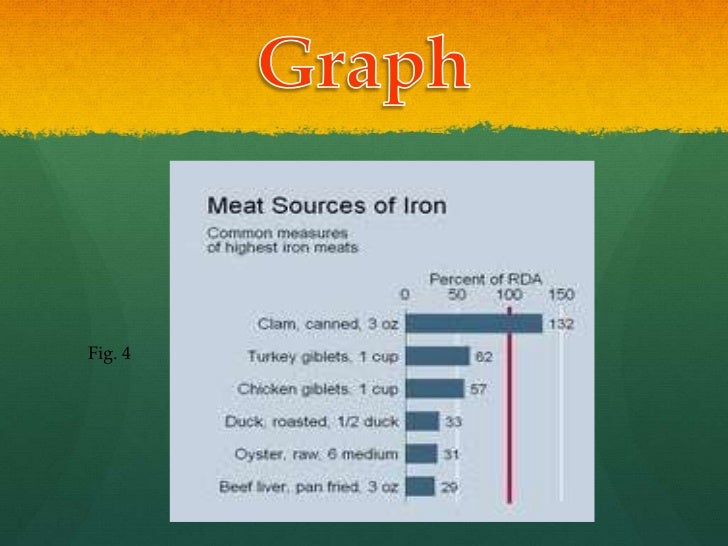 Science Iron Presentation