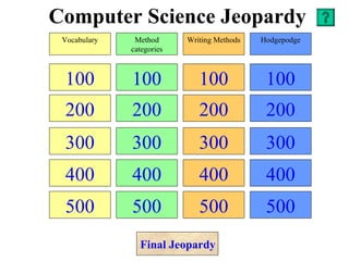 Computer Science Jeopardy 100 200 300 400 500 100 200 300 400 500 100 200 300 400 500 100 200 300 400 500 Vocabulary Method categories Writing Methods Hodgepodge Final Jeopardy 