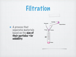 Filtration

A process that
separates materials
based on the size of
their particles +/or
solubility.
 