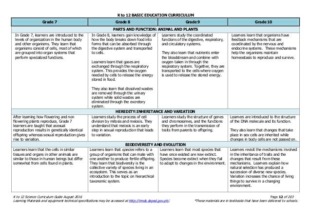 Science k to 12 curriculum guide