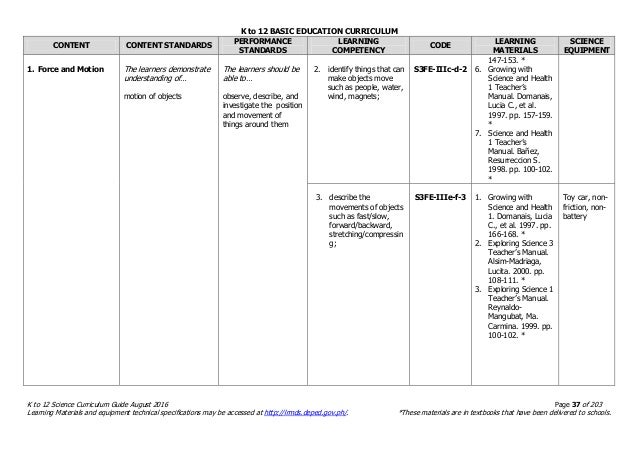 Science k to 12 curriculum guide