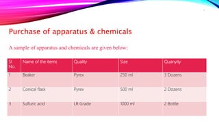 Purchase of apparatus & chemicals
A sample of apparatus and chemicals are given below:
Sl
No.
Name of the items Quality Size Quanyity
1 Beaker Pyrex 250 ml 3 Dozens
2 Conical flask Pyrex 500 ml 2 Dozens
3 Sulfuric acid LR Grade 1000 ml 2 Bottle
6
 