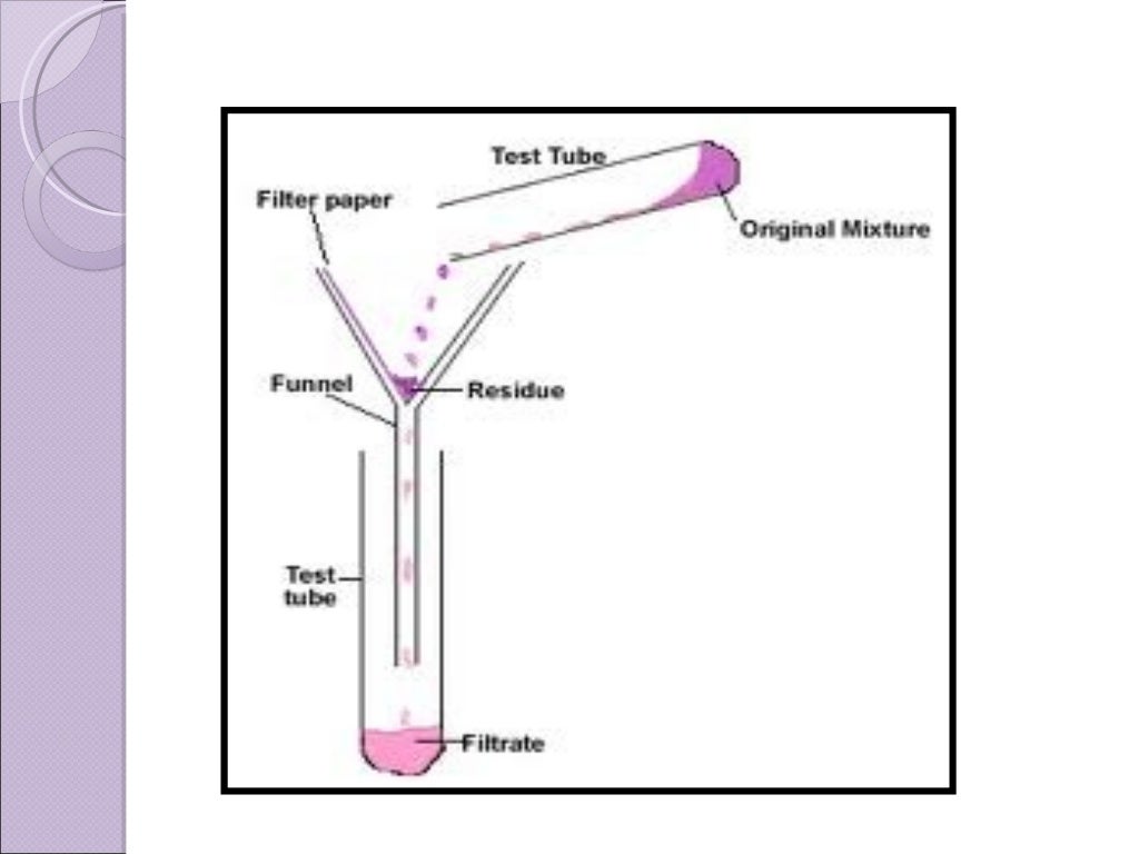 (Science) Laboratory Operations and Techniques
