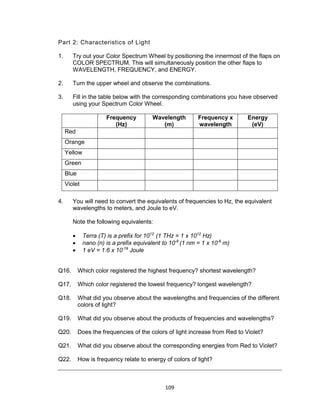 109
Part 2: Characteristics of Light
1. Try out your Color Spectrum Wheel by positioning the innermost of the flaps on
COLOR SPECTRUM. This will simultaneously position the other flaps to
WAVELENGTH, FREQUENCY, and ENERGY.
2. Turn the upper wheel and observe the combinations.
3. Fill in the table below with the corresponding combinations you have observed
using your Spectrum Color Wheel.
Frequency
(Hz)
Wavelength
(m)
Frequency x
wavelength
Energy
(eV)
Red
Orange
Yellow
Green
Blue
Violet
4. You will need to convert the equivalents of frequencies to Hz, the equivalent
wavelengths to meters, and Joule to eV.
Note the following equivalents:
 Terra (T) is a prefix for 1012
(1 THz = 1 x 1012
Hz)
 nano (n) is a prefix equivalent to 10-9
(1 nm = 1 x 10-9
m)
 1 eV = 1.6 x 10-19
Joule
Q16. Which color registered the highest frequency? shortest wavelength?
Q17. Which color registered the lowest frequency? longest wavelength?
Q18. What did you observe about the wavelengths and frequencies of the different
colors of light?
Q19. What did you observe about the products of frequencies and wavelengths?
Q20. Does the frequencies of the colors of light increase from Red to Violet?
Q21. What did you observe about the corresponding energies from Red to Violet?
Q22. How is frequency relate to energy of colors of light?
 