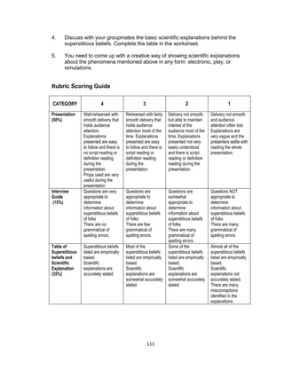 111
4. Discuss with your groupmates the basic scientific explanations behind the
superstitious beliefs. Complete the table in the worksheet.
5. You need to come up with a creative way of showing scientific explanations
about the phenomena mentioned above in any form: electronic, play, or
simulations.
Rubric Scoring Guide
CATEGORY 4 3 2 1
Presentation
(50%)
Well-rehearsed with
smooth delivery that
holds audience
attention.
Explanations
presented are easy
to follow and there is
no script reading or
definition reading
during the
presentation.
Props used are very
useful during the
presentation
Rehearsed with fairly
smooth delivery that
holds audience
attention most of the
time. Explanations
presented are easy
to follow and there is
script reading or
definition reading
during the
presentation.
Delivery not smooth,
but able to maintain
interest of the
audience most of the
time. Explanations
presented not very
easily understood
and there is script
reading or definition
reading during the
presentation.
Delivery not smooth
and audience
attention often lost.
Explanations are
very vague and the
presenters settle with
reading the whole
presentation.
Interview
Guide
(15%)
Questions are very
appropriate to
determine
information about
superstitious beliefs
of folks
There are no
grammatical of
spelling errors.
Questions are
appropriate to
determine
information about
superstitious beliefs
of folks
There are few
grammatical of
spelling errors.
Questions are
somewhat
appropriate to
determine
information about
superstitious beliefs
of folks
There are many
grammatical of
spelling errors.
Questions NOT
appropriate to
determine
information about
superstitious beliefs
of folks
There are many
grammatical of
spelling errors
Table of
Superstitious
beliefs and
Scientific
Explanation
(35%)
Superstitious beliefs
listed are empirically
based.
Scientific
explanations are
accurately stated
Most of the
superstitious beliefs
listed are empirically
based.
Scientific
explanations are
somewhat accurately
stated
Some of the
superstitious beliefs
listed are empirically
based.
Scientific
explanations are
somewhat accurately
stated
Almost all of the
superstitious beliefs
listed are empirically
based.
Scientific
explanations not
accurately stated.
There are many
misconceptions
identified in the
explanations
 