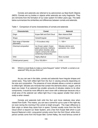 156
Comets and asteroids are referred to by astronomers as Near-Earth Objects
(NEO). Comets are icy bodies or objects while asteroids are rocky fragments. They
are remnants from the formation of our solar system 4.6 billion years ago. The table
below summarizes the similarities and differences between comets and asteroids.
Table 1. Comparison of some characteristics of comets and asteroids
Characteristic Comet Asteroid
Origin Kuiper Belt and Oort Cloud Main Asteroid Belt
Shape Varied/Irregular Varied/Irregular
Size range of diameter
(kilometer)
1-10 (nucleus only) 1 – 100++
Chemical composition Ice (frozen water); frozen
gases (ammonia, methane,
and carbon dioxide); other
organic compounds (Carbon-
containing compounds)
Silicates (olivine and
pyroxene), iron, nickel
Orbit Highly elliptical More rounded
Orbital period (years) 75 to 100,000++ 1-100
Q3. Which is most likely to make a more frequent “visitor” of Earth: a comet or an
asteroid? Why do you think so?
As you can see in the table, comets and asteroids have irregular shapes and
varied sizes. They both reflect light from the Sun in varying amounts depending on
the size and composition. The presence of more silicates allows a comet or asteroid
to reflect light. Silicates are minerals that contain the elements silicon, oxygen, and at
least one metal. If an asteroid has smaller amounts of silicates relative to its other
components, it would be more difficult to see it even with a telescope because only a
small area of the asteroid can reflect light thus it may appear smaller than what it
really is when viewed.
Comets and asteroids both orbit the Sun and move relatively slow when
viewed from Earth. This means, you can see a comet for up to a year in the night sky
(or even during the morning if the comet is bright enough). The major difference is
their origin or where they came from in space. Comets usually come from the Oort
Cloud which is beyond our Solar System, and a few from Kuiper Belt which is just
beyond Neptune’s orbit. Long-period comets come from the Oort Cloud, while short-
period comets come from the Kuiper Belt. Comet Halley, the most famous comet of
 
