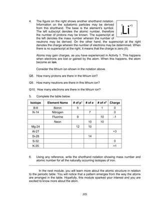 205
4. The figure on the right shows another shorthand notation.
Information on the subatomic particles may be derived
from this shorthand. The base is the element’s symbol.
The left subscript denotes the atomic number, therefore
the number of protons may be known. The superscript at
the left denotes the mass number wherein the number of
neutrons may be derived. On the other hand, the superscript at the right
denotes the charge wherein the number of electrons may be determined. When
there is no superscript at the right, it means that the charge is zero (0).
Atoms may gain charges, as you have experienced in Activity 1. This happens
when electrons are lost or gained by the atom. When this happens, the atom
become an ion.
Consider the lithium ion shown in the notation above.
Q8. How many protons are there in the lithium ion?
Q9. How many neutrons are there in this lithium ion?
Q10. How many electrons are there in the lithium ion?
5. Complete the table below.
Isotope Element Name # of p+
# of e-
# of n0
Charge
B-6 Boron 5 1 0
N-14 Nitrogen 7 0
Fluorine 9 10 -1
Neon 10 10
Mg-24 12 10
Al-27 +3
Si-28 14
S-32 0
K-35 +1
6. Using any reference, write the shorthand notation showing mass number and
atomic number for all the naturally occurring isotopes of iron.
In the next module, you will learn more about the atomic structure in relation
to the periodic table. You will notice that a pattern emerges from the way the atoms
are arranged in the table. Hopefully, this module sparked your interest and you are
excited to know more about the atom.
Li3
7 +1
 
