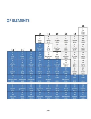 207
OF ELEMENTS
 