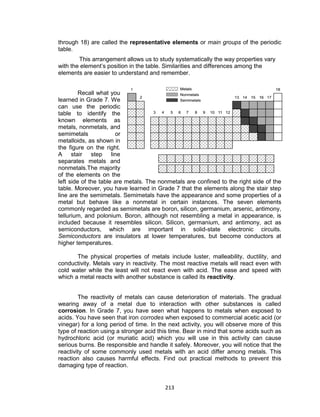 213
through 18) are called the representative elements or main groups of the periodic
table.
This arrangement allows us to study systematically the way properties vary
with the element’s position in the table. Similarities and differences among the
elements are easier to understand and remember.
Recall what you
learned in Grade 7. We
can use the periodic
table to identify the
known elements as
metals, nonmetals, and
semimetals or
metalloids, as shown in
the figure on the right.
A stair step line
separates metals and
nonmetals.The majority
of the elements on the
left side of the table are metals. The nonmetals are confined to the right side of the
table. Moreover, you have learned in Grade 7 that the elements along the stair step
line are the semimetals. Semimetals have the appearance and some properties of a
metal but behave like a nonmetal in certain instances. The seven elements
commonly regarded as semimetals are boron, silicon, germanium, arsenic, antimony,
tellurium, and polonium. Boron, although not resembling a metal in appearance, is
included because it resembles silicon. Silicon, germanium, and antimony, act as
semiconductors, which are important in solid-state electronic circuits.
Semiconductors are insulators at lower temperatures, but become conductors at
higher temperatures.
The physical properties of metals include luster, malleability, ductility, and
conductivity. Metals vary in reactivity. The most reactive metals will react even with
cold water while the least will not react even with acid. The ease and speed with
which a metal reacts with another substance is called its reactivity.
The reactivity of metals can cause deterioration of materials. The gradual
wearing away of a metal due to interaction with other substances is called
corrosion. In Grade 7, you have seen what happens to metals when exposed to
acids. You have seen that iron corrodes when exposed to commercial acetic acid (or
vinegar) for a long period of time. In the next activity, you will observe more of this
type of reaction using a stronger acid this time. Bear in mind that some acids such as
hydrochloric acid (or muriatic acid) which you will use in this activity can cause
serious burns. Be responsible and handle it safely. Moreover, you will notice that the
reactivity of some commonly used metals with an acid differ among metals. This
reaction also causes harmful effects. Find out practical methods to prevent this
damaging type of reaction.
 